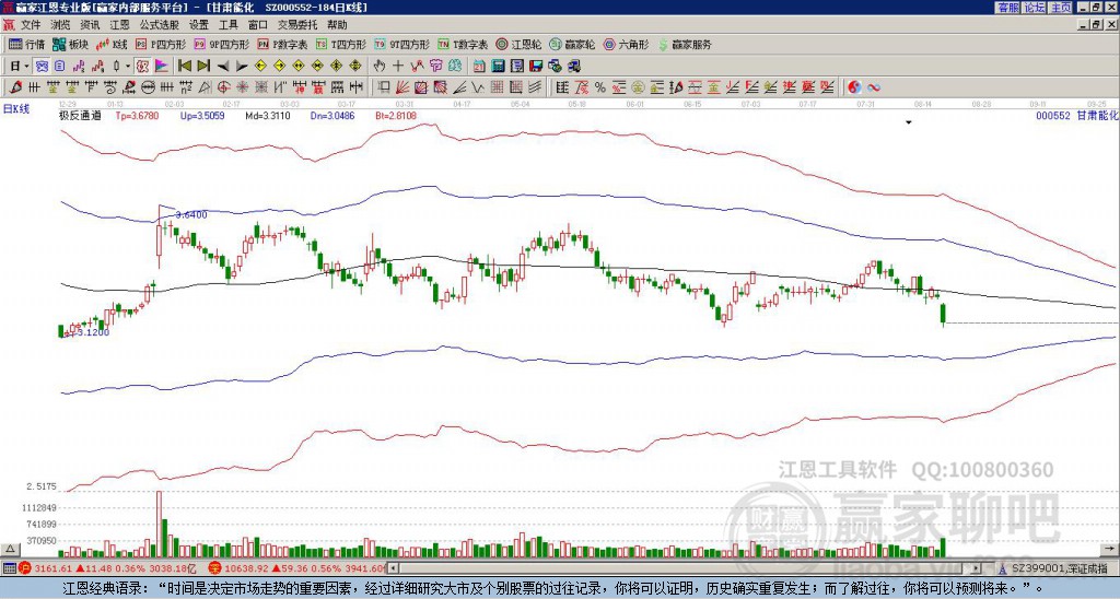 000552甘肅能化贏家極反通道工具 000552甘肅能化贏家極反通道工具