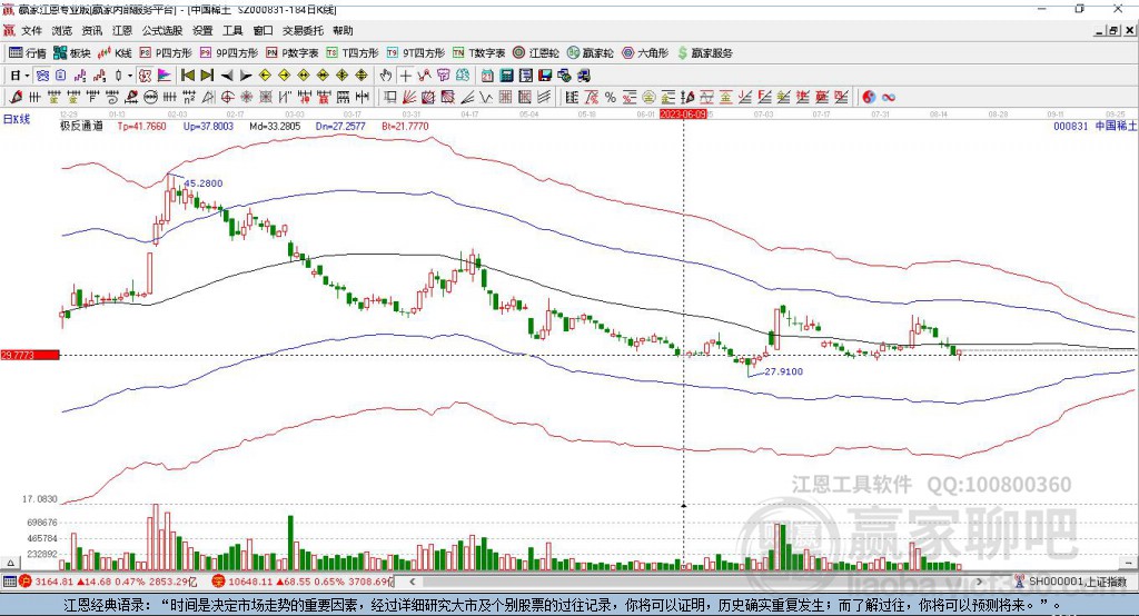 中國稀土 中國稀土