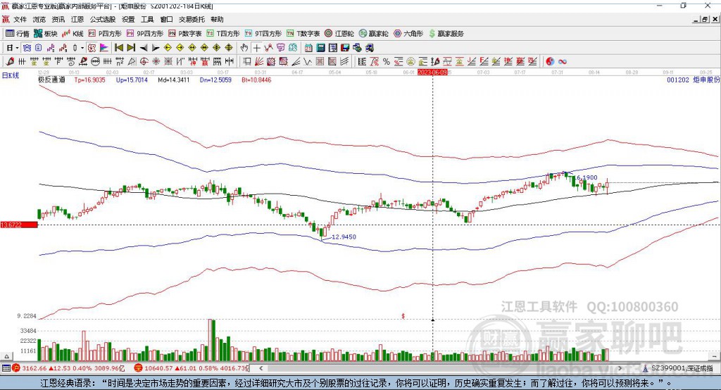 001202炬申股份贏家極反通道工具