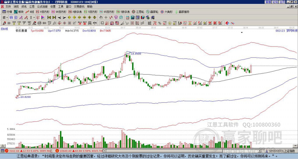 002123夢網(wǎng)科技贏家極反通道工具 002123夢網(wǎng)科技贏家極反通道工具