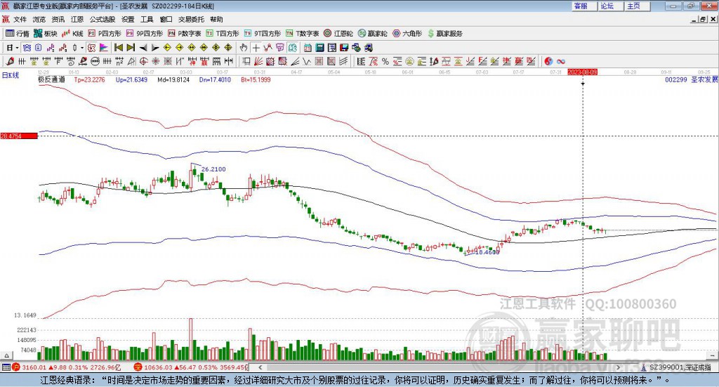 002299圣農發(fā)展贏家極反通道工具