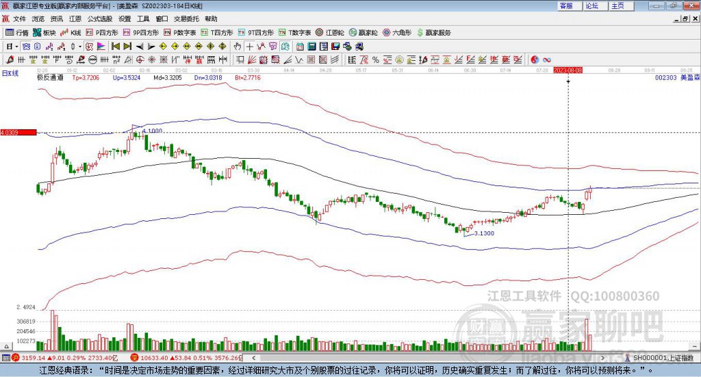 002303美盈森贏家極反通道工具 002303美盈森贏家極反通道工具