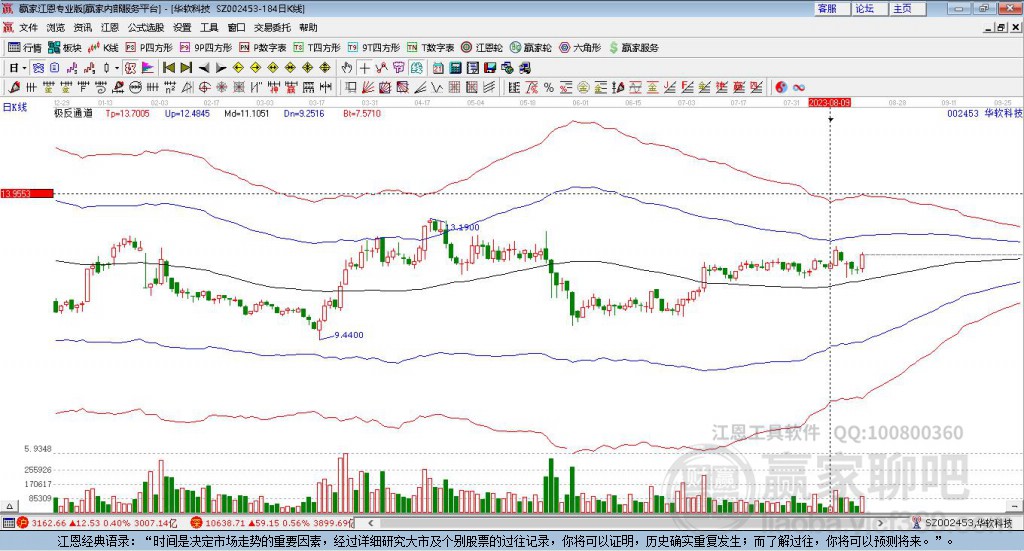 002453華軟科技贏家極反通道工具 002453華軟科技贏家極反通道工具