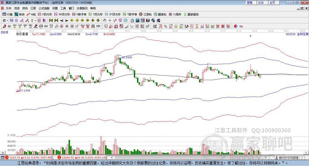 002530金財互聯(lián)贏家極反通道工具