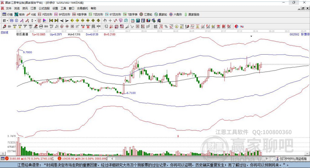 002582好想你贏家極反通道工具