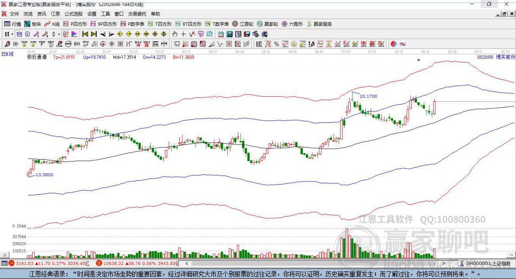 002698博實(shí)股份贏家極反通道工具 002698博實(shí)股份贏家極反通道工具