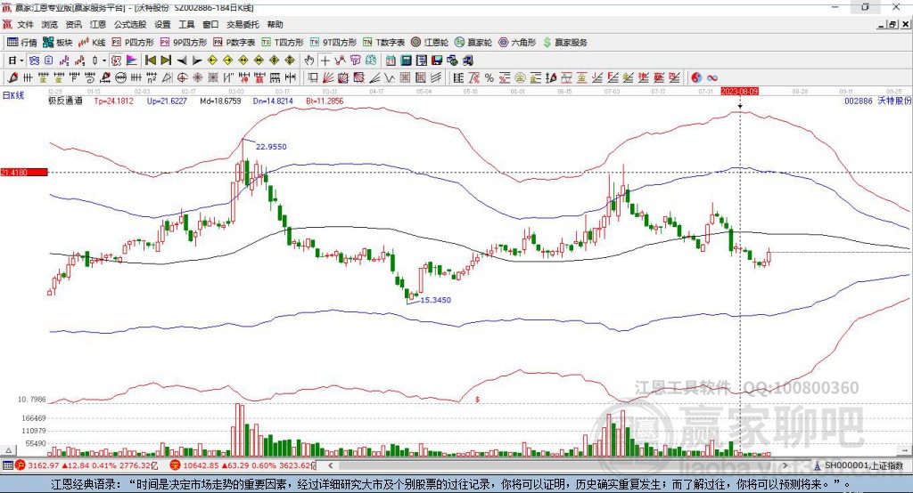 002886沃特股份贏家極反通道工具
