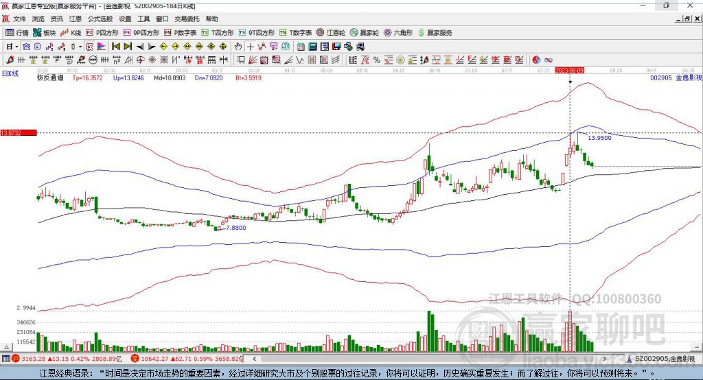 002905金逸影視贏家極反通道工具