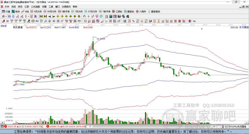 東方國(guó)信 東方國(guó)信