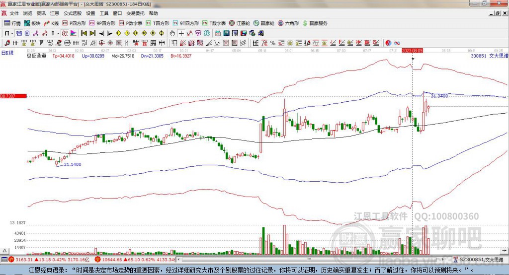 300851交大思諾贏家極反通道工具