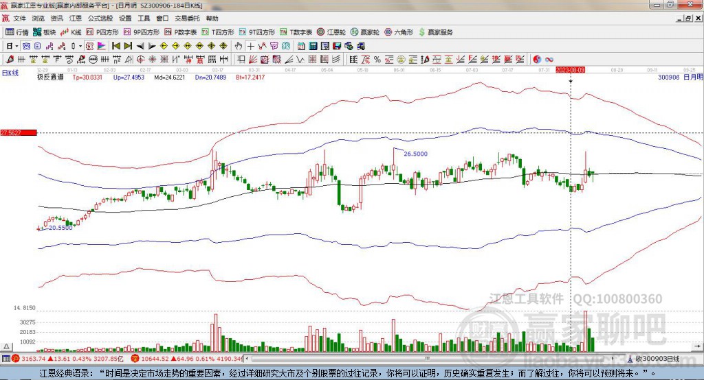 300906日月明贏家極反通道工具 300906日月明贏家極反通道工具