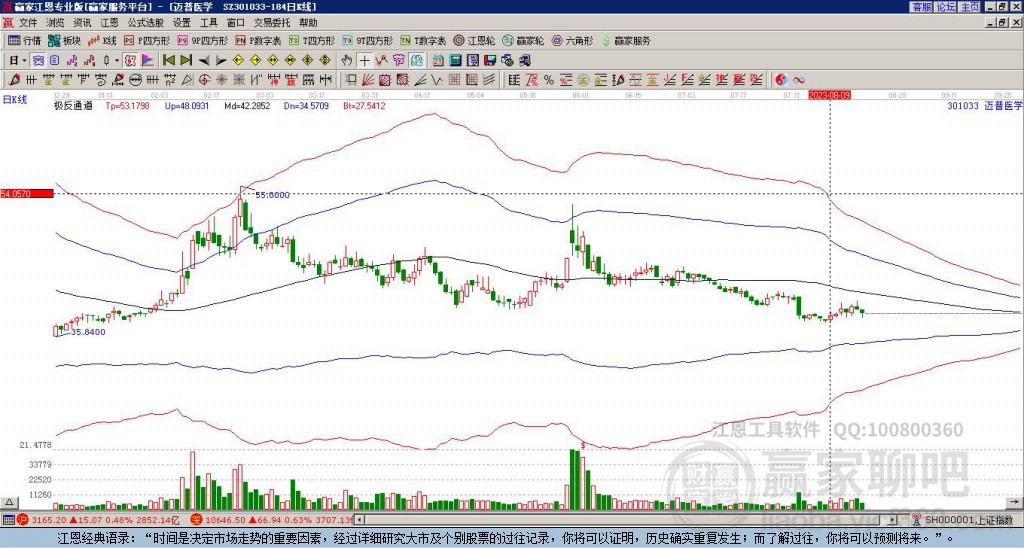 301033邁普醫(yī)學(xué)贏家極反通道工具