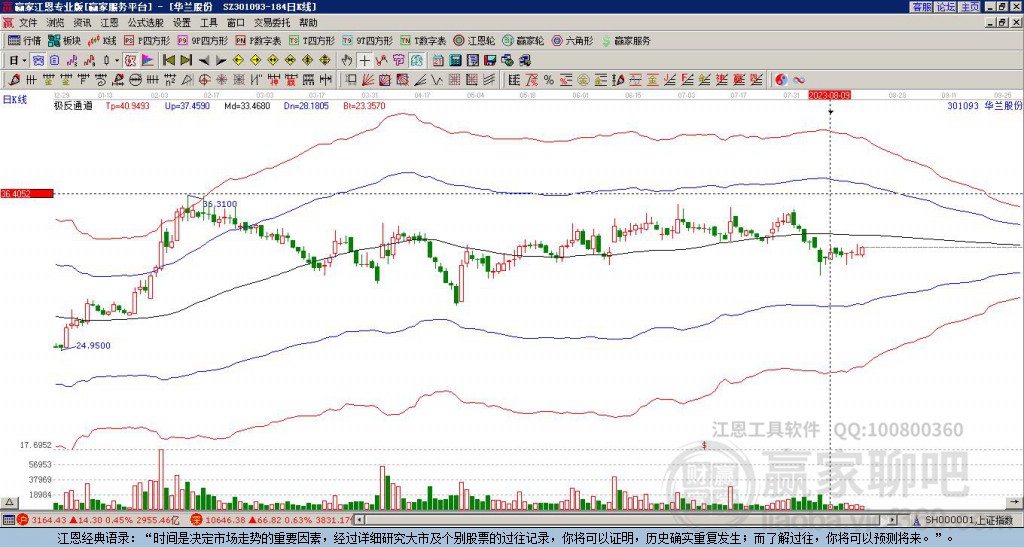 301093華蘭股份贏家極反通道工具 301093華蘭股份贏家極反通道工具