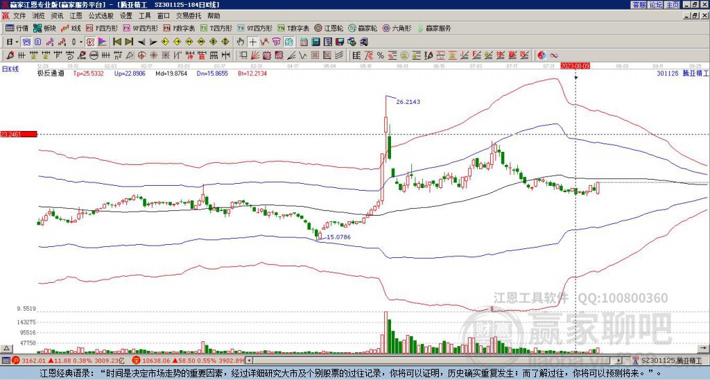 301125騰亞精工贏家極反通道工具 301125騰亞精工贏家極反通道工具