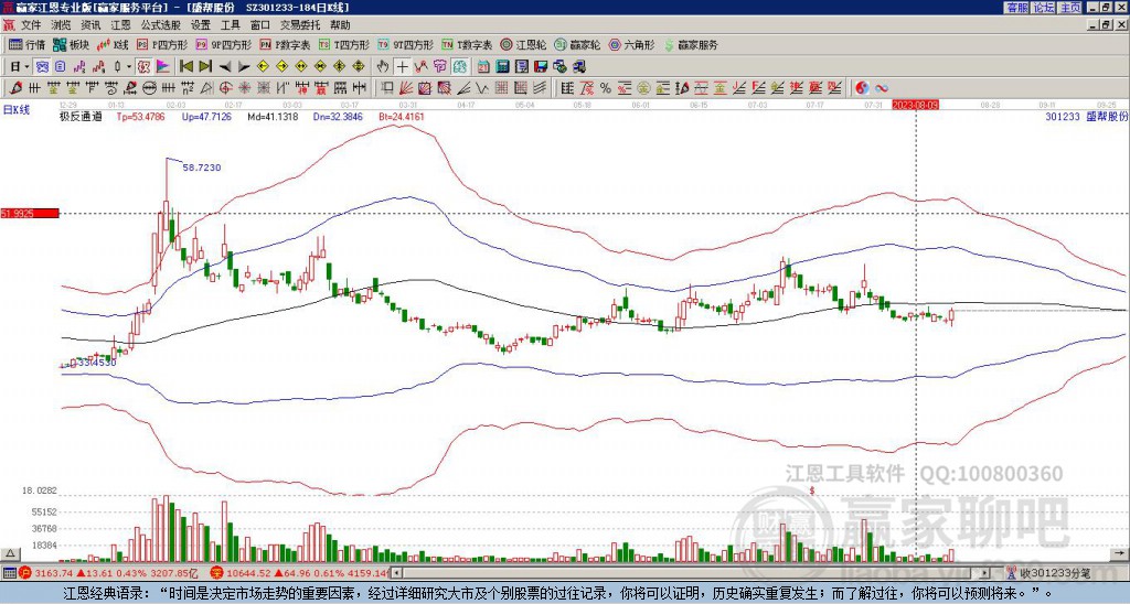 301233盛幫股份贏家極反通道工具 301233盛幫股份贏家極反通道工具