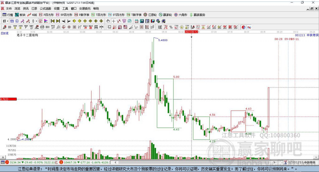 001213中鐵特貨贏家十二宮工具