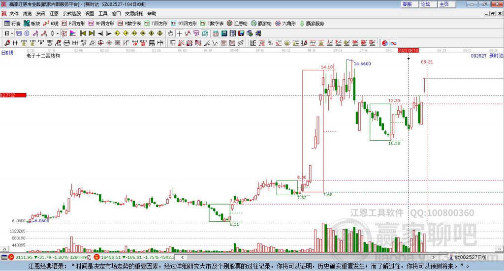 002527新時(shí)達(dá)贏家十二宮工具 002527新時(shí)達(dá)贏家十二宮工具