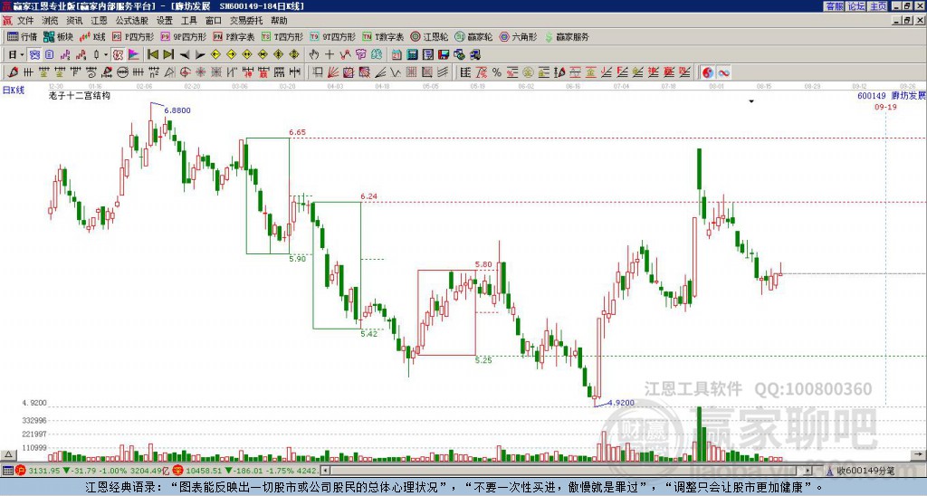 600149廊坊發(fā)展贏家十二宮工具