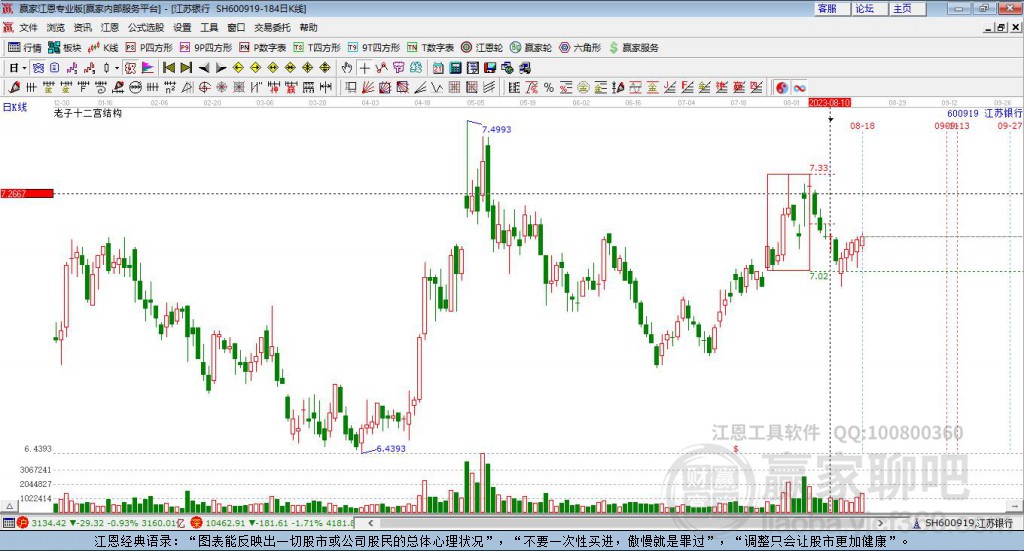 600919江蘇銀行贏家十二宮工具