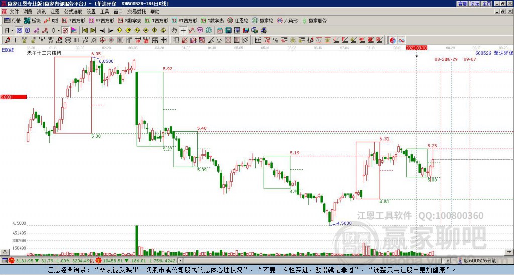 600526菲達環(huán)保贏家十二宮工具 600526菲達環(huán)保贏家十二宮工具