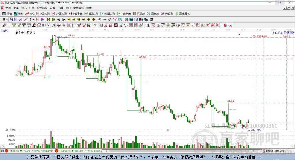 603306華懋科技贏家十二宮工具 603306華懋科技贏家十二宮工具