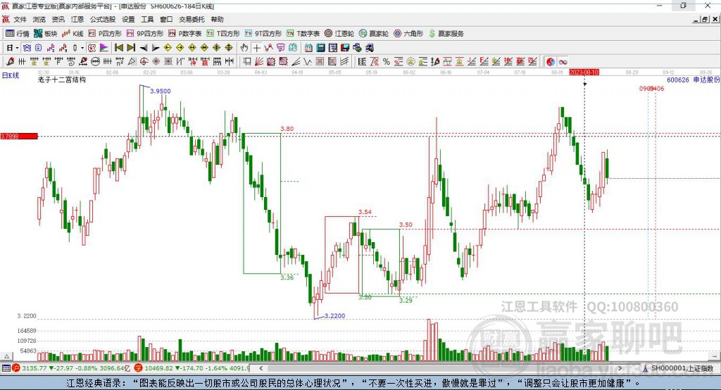 600626申達(dá)股份贏家十二宮工具 600626申達(dá)股份贏家十二宮工具