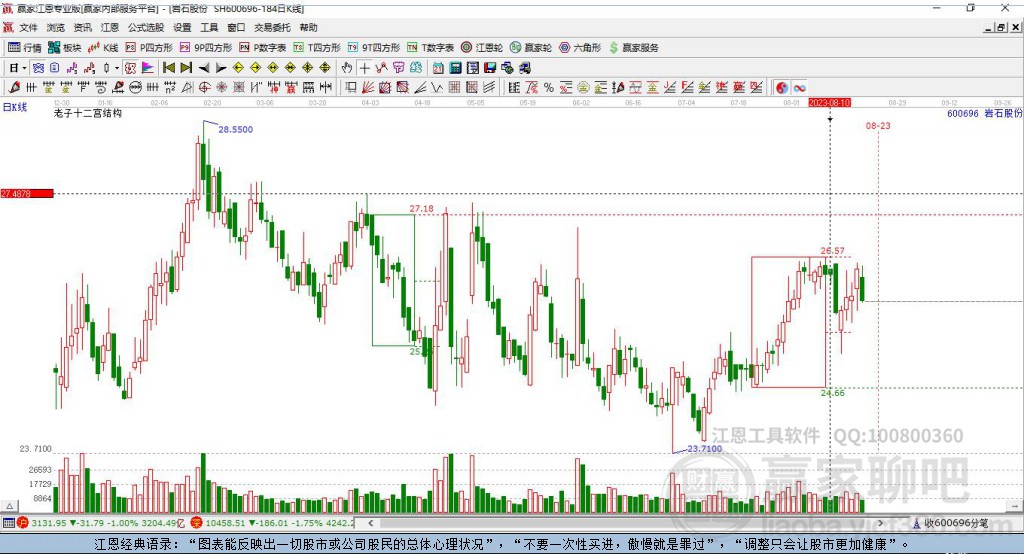 600696巖石股份贏家十二宮工具