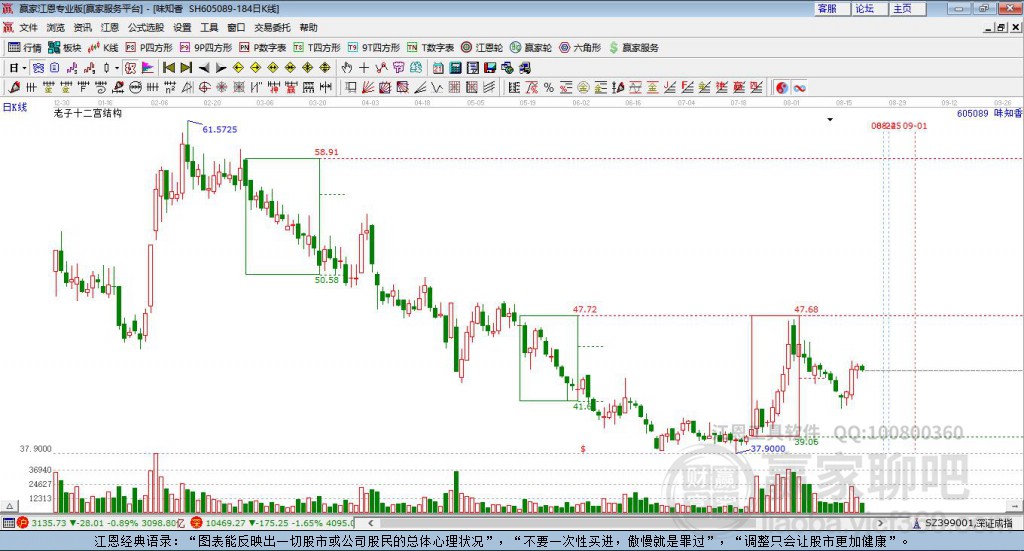 605089味知香贏家十二宮工具 605089味知香贏家十二宮工具