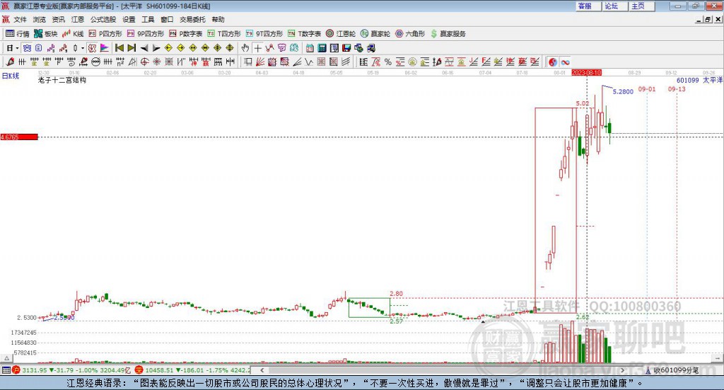 601099太平洋贏家十二宮工具 601099太平洋贏家十二宮工具