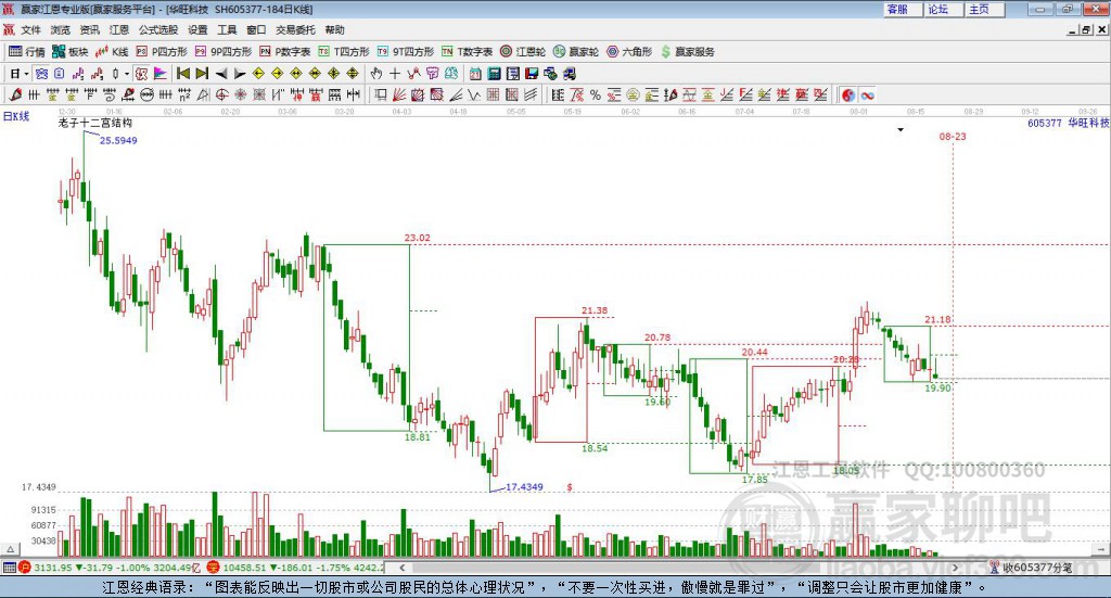 605377華旺科技贏家十二宮工具