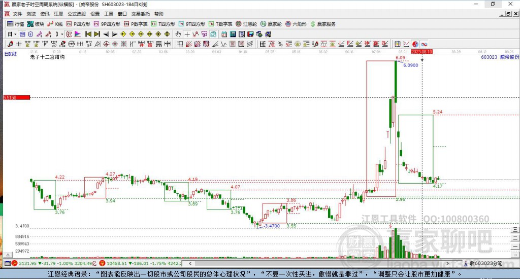 603023威帝股份贏家十二宮工具