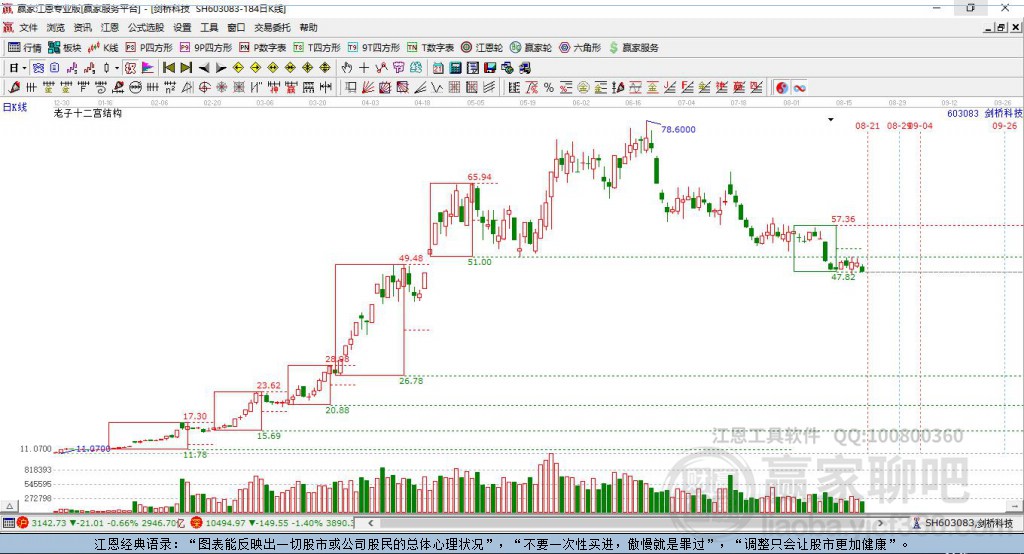 劍橋科技 劍橋科技