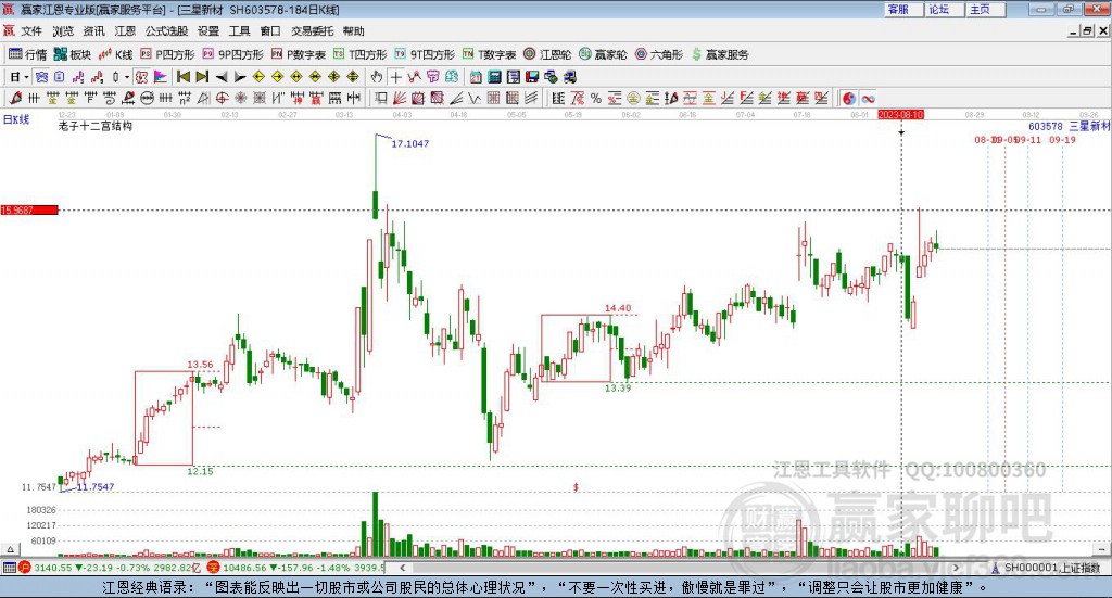 603578三星新材贏家十二宮工具 603578三星新材贏家十二宮工具