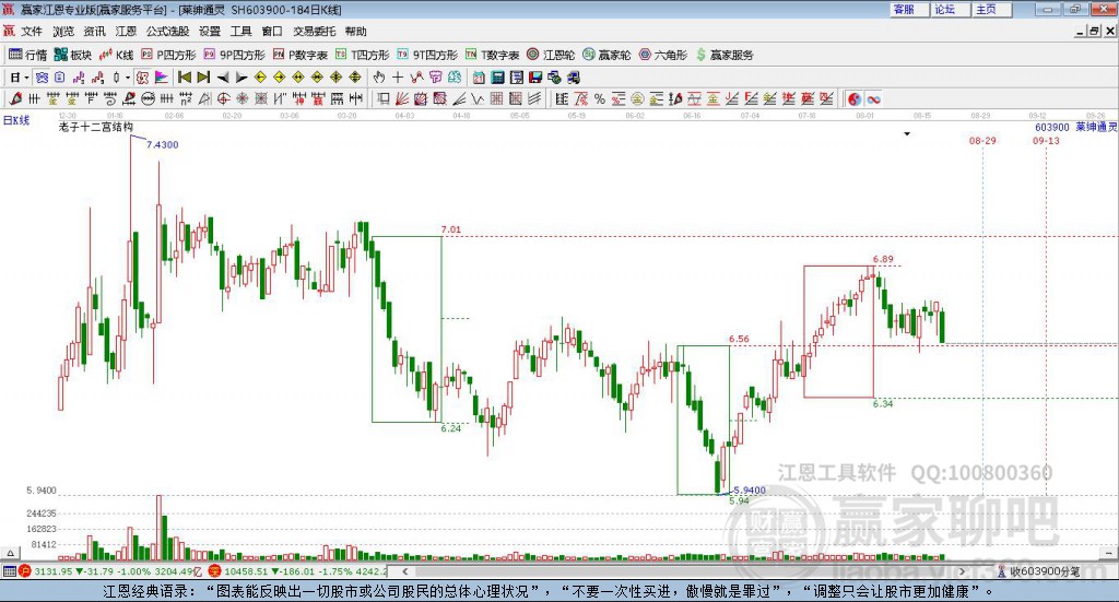 603900萊紳通靈贏家十二宮工具