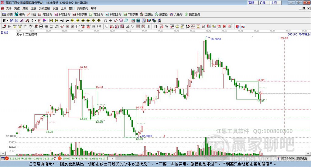 605100華豐股份贏家十二宮工具 605100華豐股份贏家十二宮工具