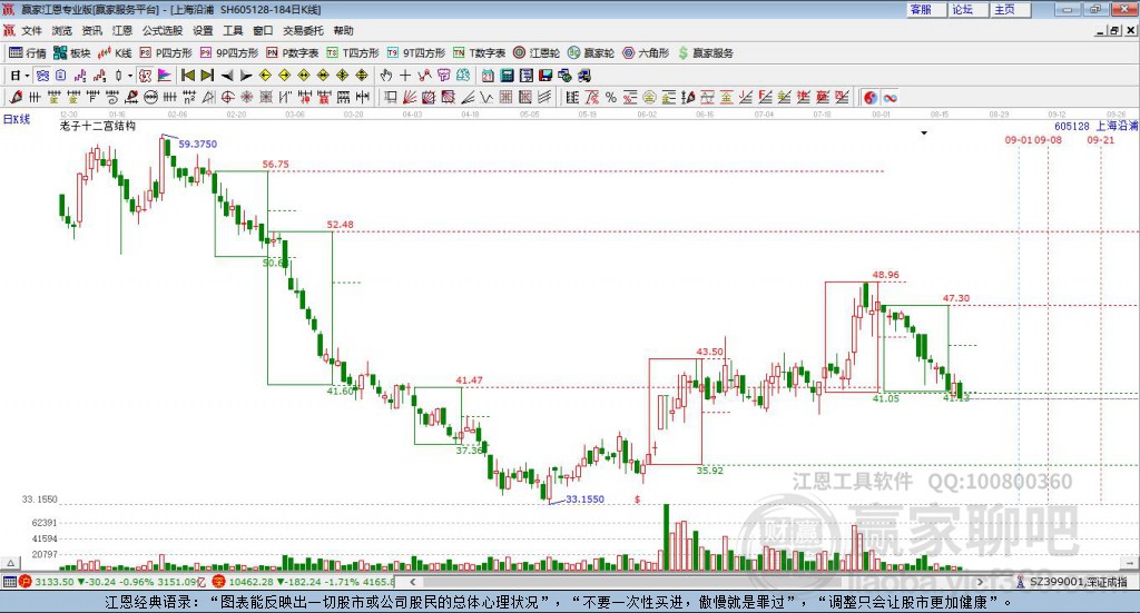 605128上海沿浦贏家十二宮工具 605128上海沿浦贏家十二宮工具