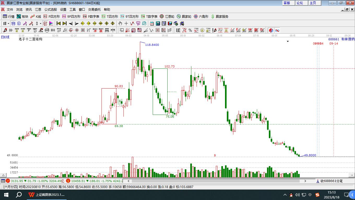 688661和林微納贏家十二宮工具