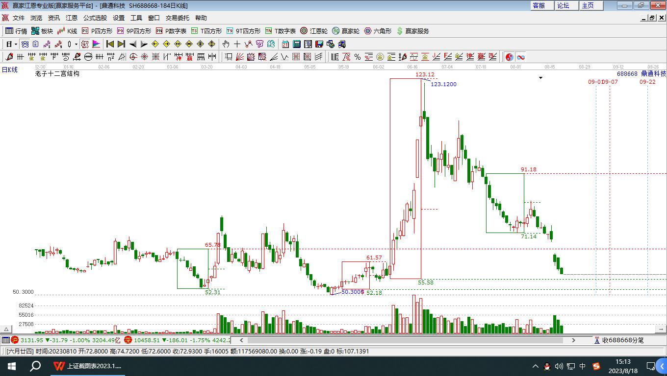 688668鼎通科贏家十二宮工具