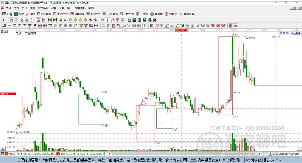 000850華茂股份贏家十二宮工具