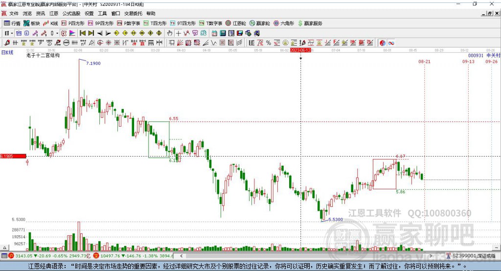000931中關(guān)村贏家十二宮工具