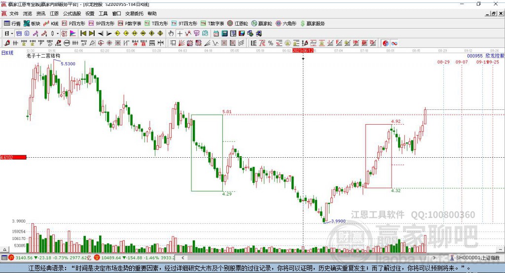 000955欣龍控股贏家十二宮工具 000955欣龍控股贏家十二宮工具