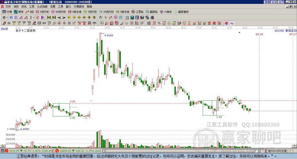 002280聯(lián)絡(luò)互動贏家十二宮工具