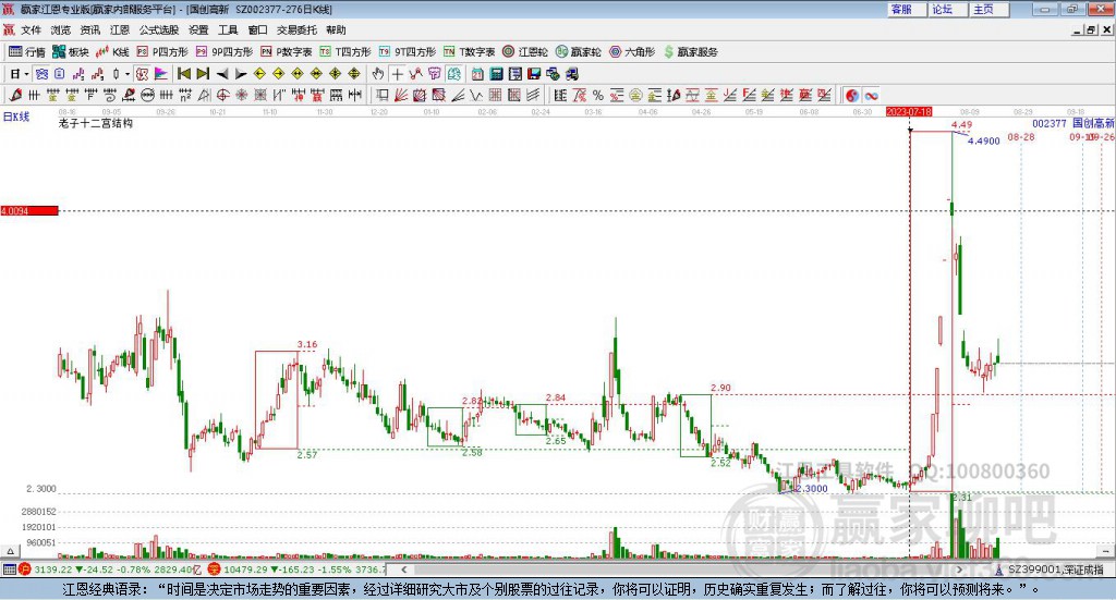 002377國創(chuàng)高新贏家十二宮工具