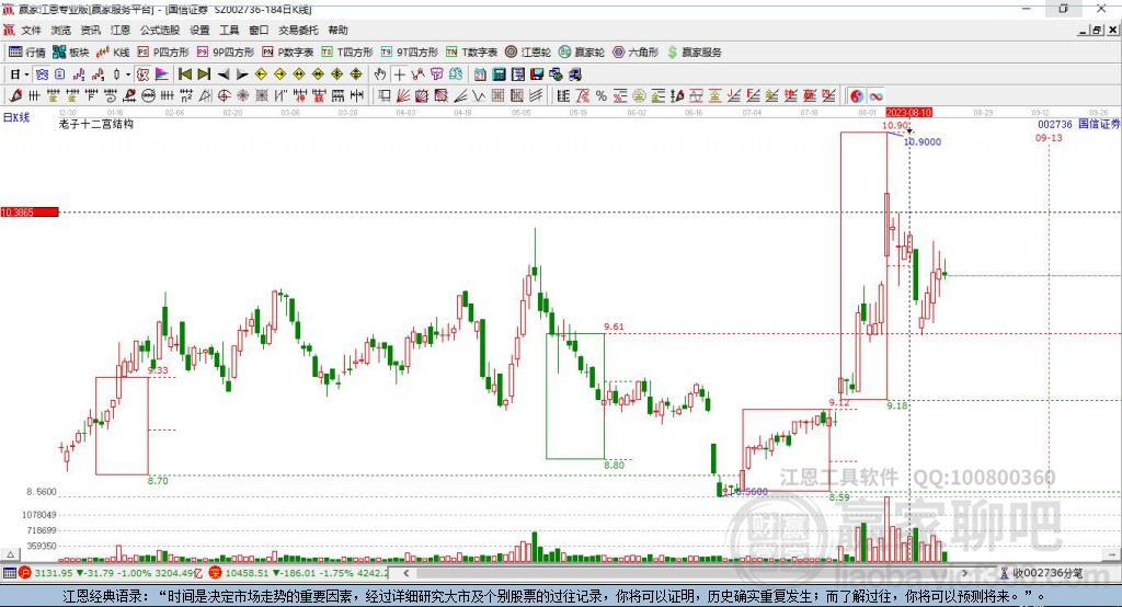 國(guó)信證券 國(guó)信證券