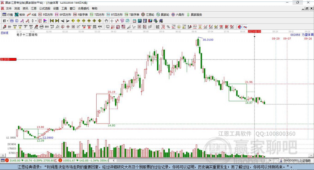 002858力盛體育贏家十二宮工具