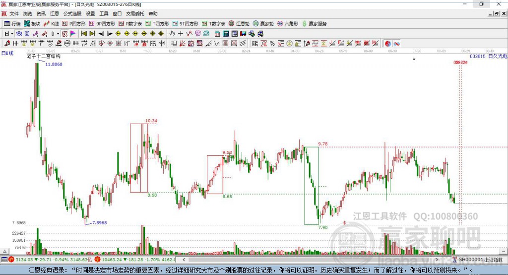 003015日久光電贏家十二宮工具