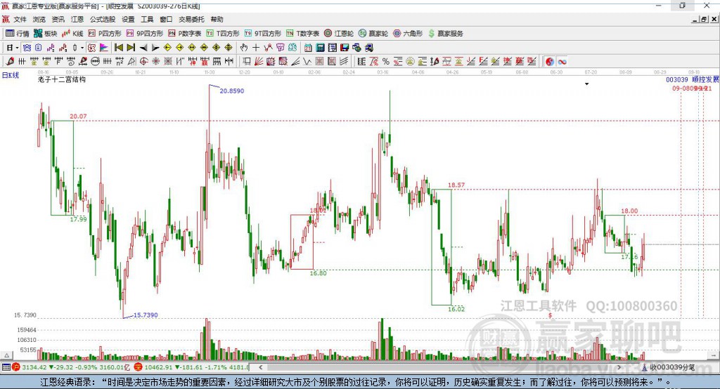 003039順控發(fā)展贏家十二宮工具
