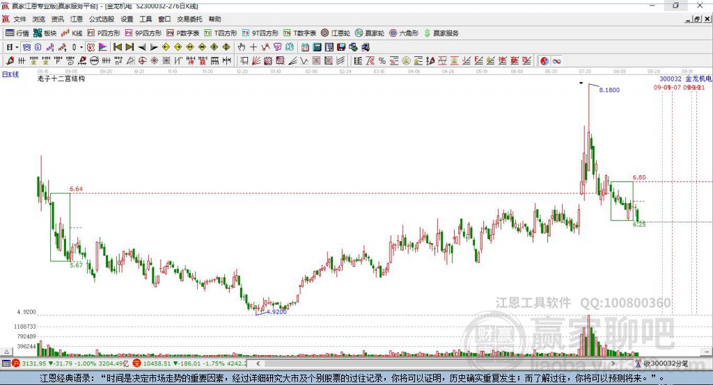 300032金龍機(jī)電贏家十二宮工具