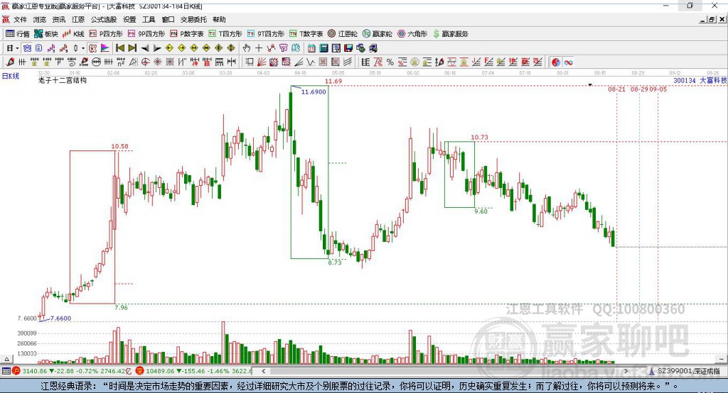 300134大富科技贏家十二宮工具 300134大富科技贏家十二宮工具