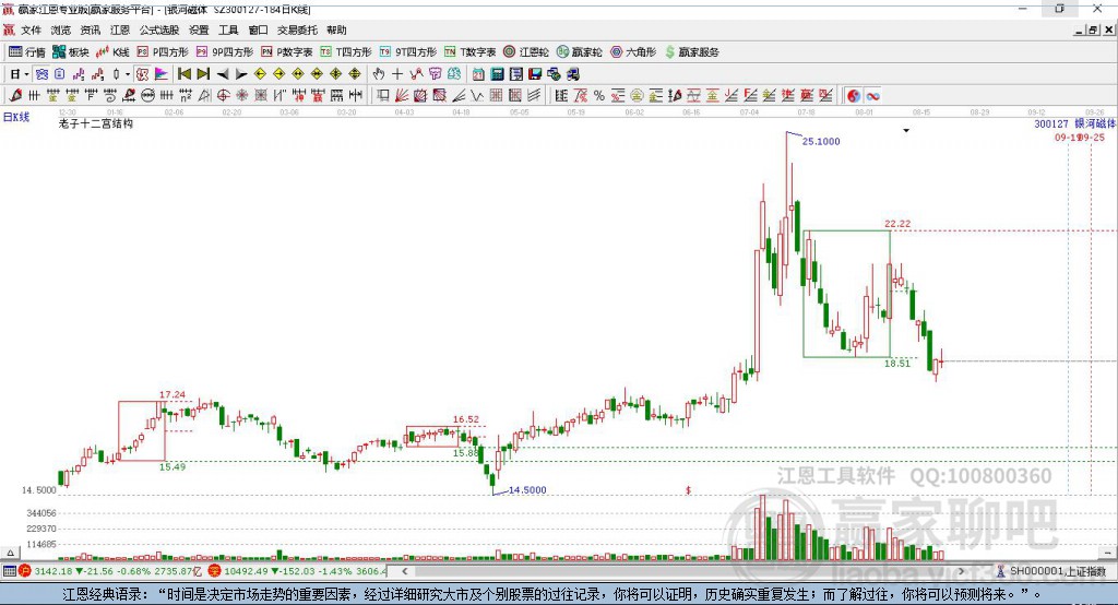 300127銀河磁體贏家十二宮工具